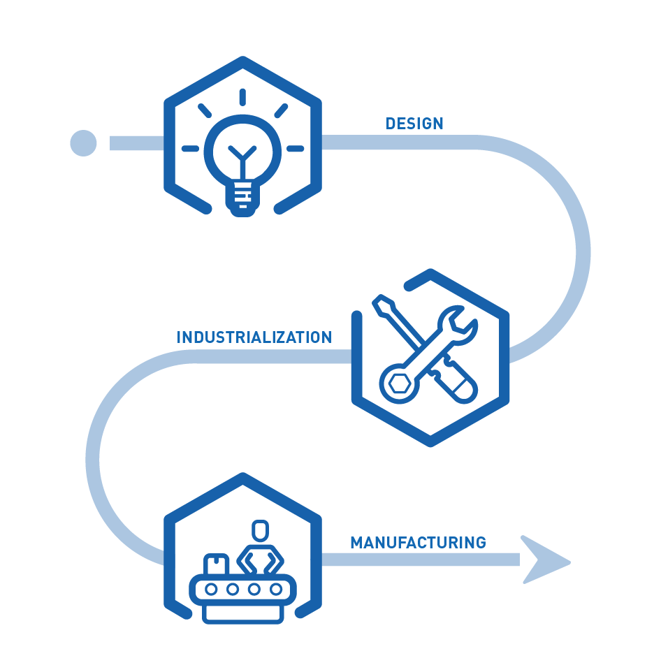 services visual