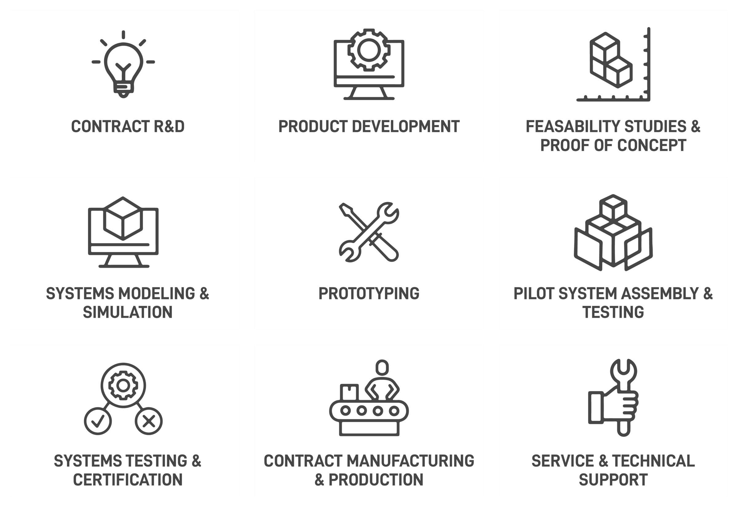 Technology readiness levels service