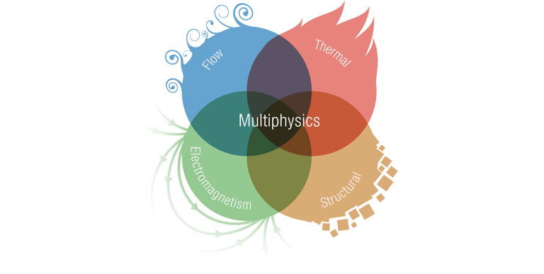 Multiphysics-logo-flow-thermal-electromagnetism-structural