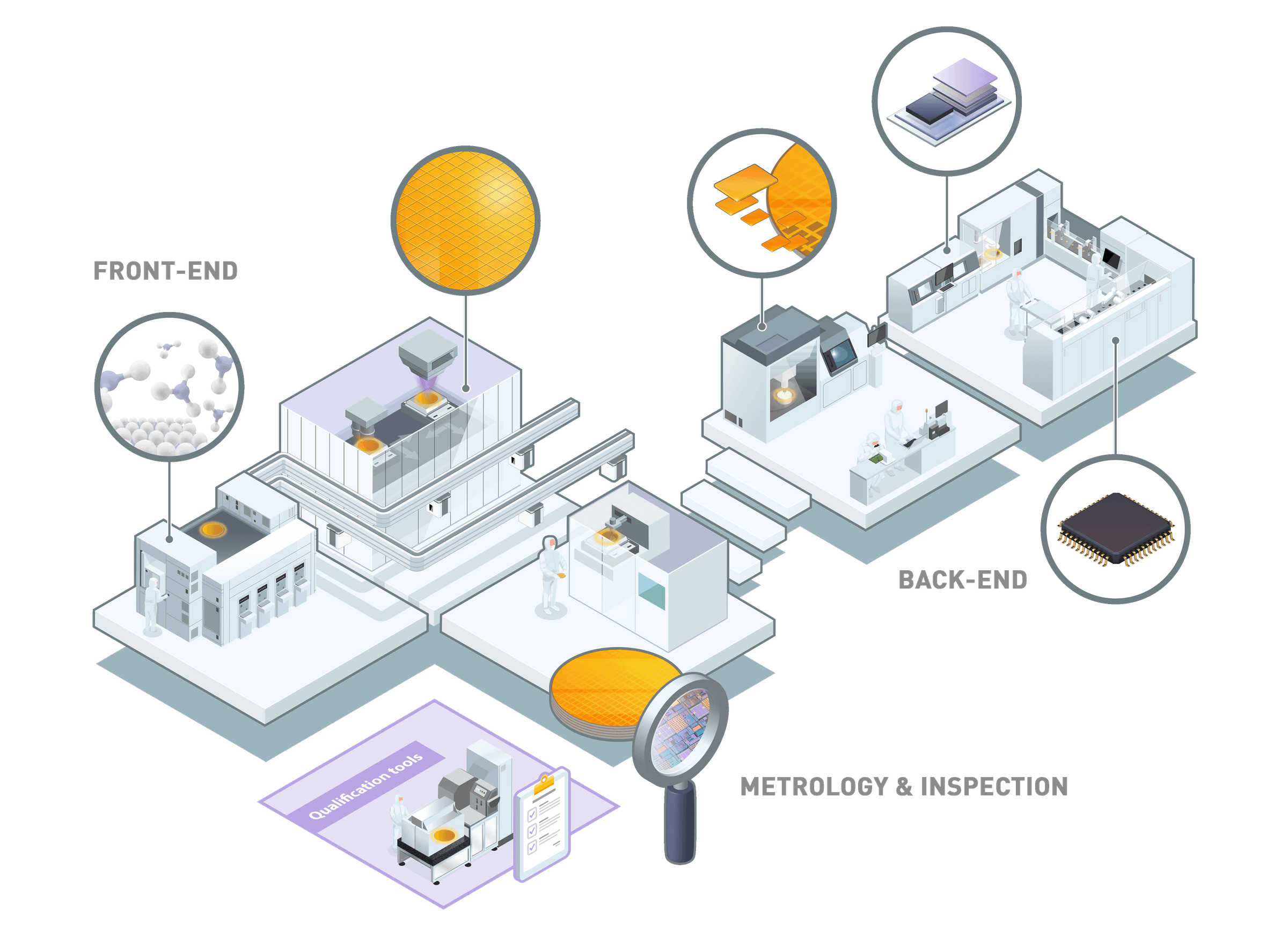 semicon-market