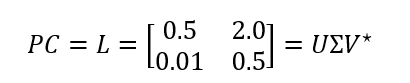 Consider a 2D system, L, evaluated at a single frequency.
