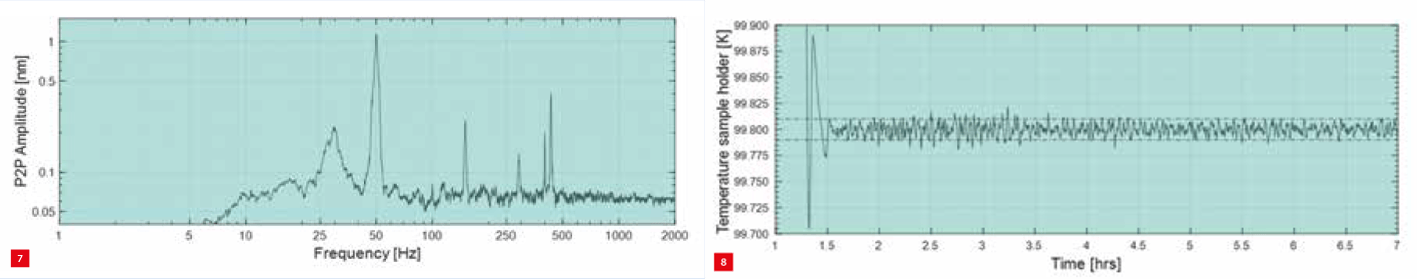 Mechanical and thermal performance of the cryogenic micro-cooler cold tip
