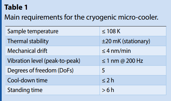 Main requirements for the cyrogenic micro-cooler