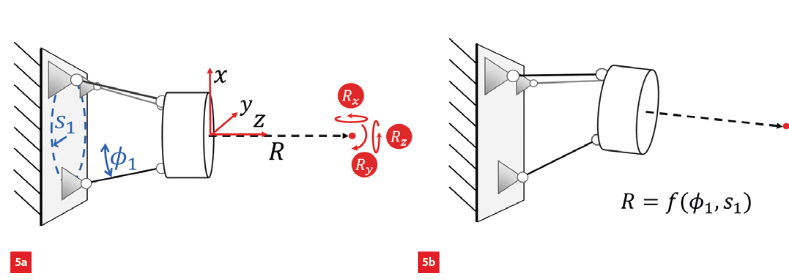 Rigid-body model (RBM) of the mechanism in side view