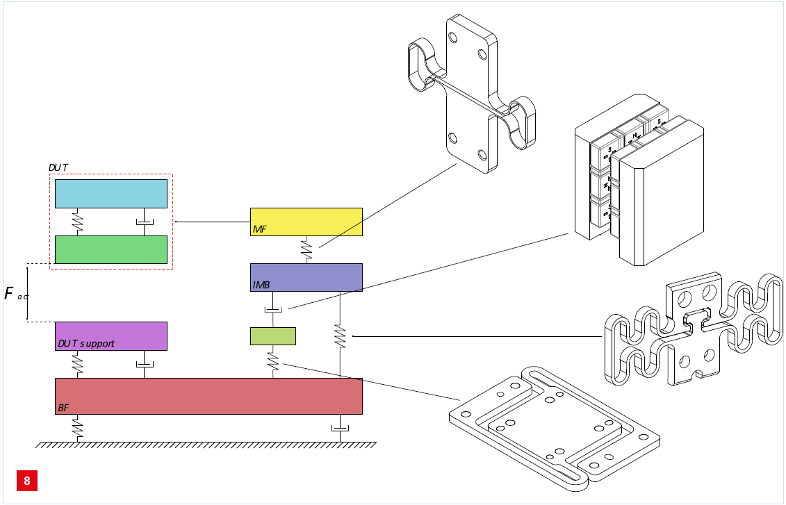 Demcon_hightech_conceptual_model_mechanicalisation
