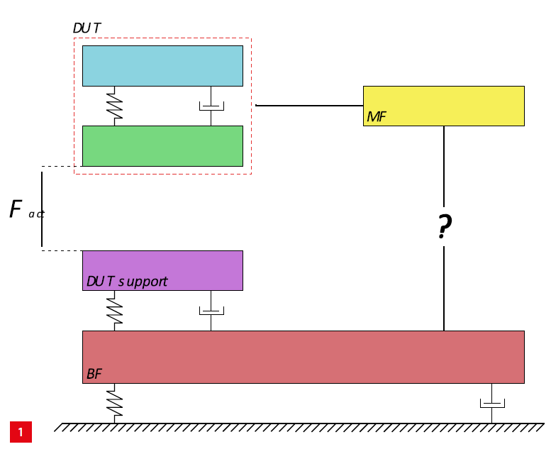 Demcon_hightech_nanometer_measurement_ideal_model