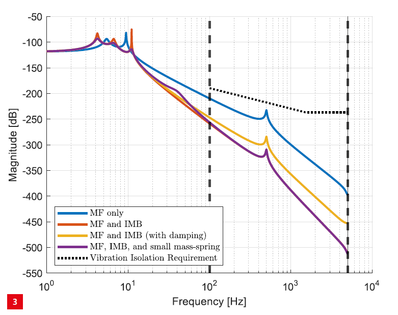 Demcon_hightech_plot_transfer_functions_concepts