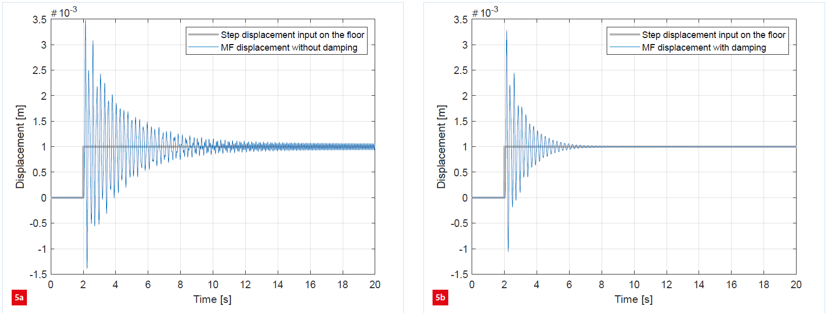Demcon_hightech_plots_displacement_damping