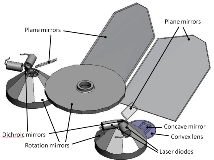 Demcon_hightech_subunits_description