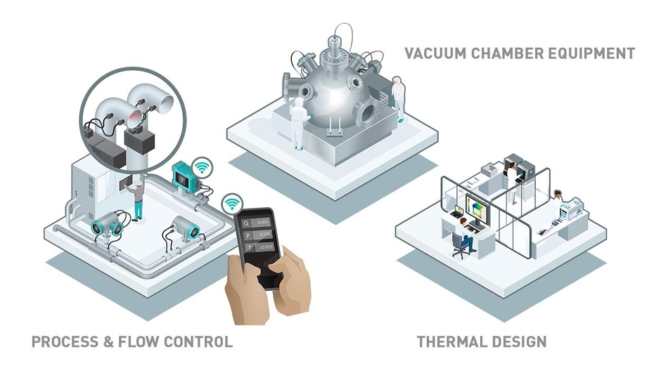 Market Measurement & Control