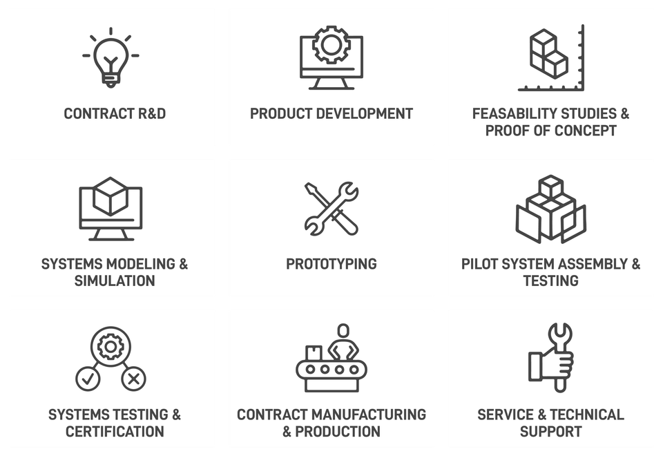 Demcon high-tech systems