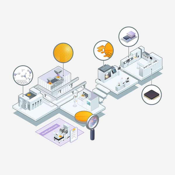 Semicon-market